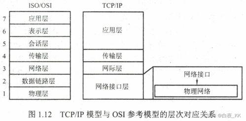 計算機網絡體系結構 構筑數字世界的基石