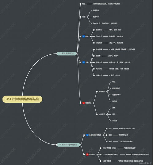 計算機網絡體系結構 構建數字世界的基石