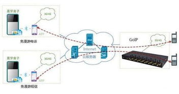 物聯(lián)網(wǎng)架構(gòu)解析與五大核心通信協(xié)議概覽