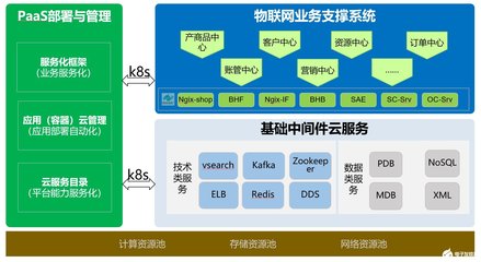 中國移動物聯(lián)網(wǎng)支撐系統(tǒng) 在浪潮中應(yīng)對挑戰(zhàn)，篤行機(jī)遇