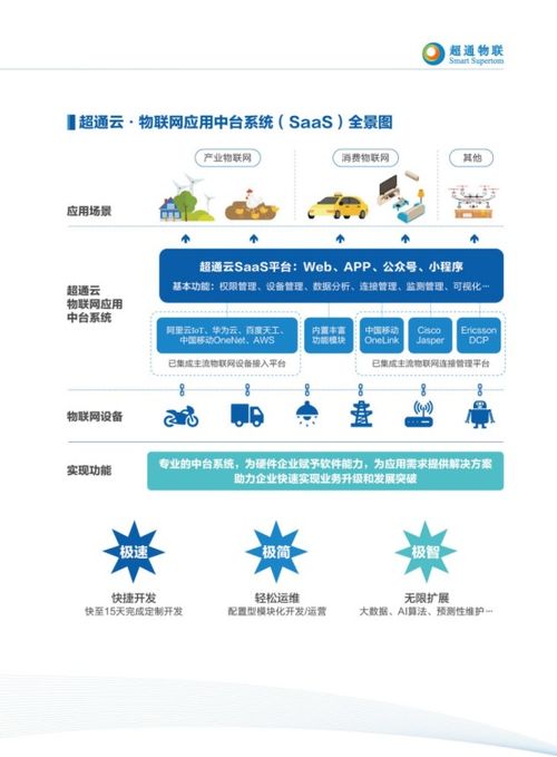 超通物聯(lián)亮相iote2019深圳物聯(lián)網(wǎng)展 實(shí)力派物聯(lián)網(wǎng)應(yīng)用中臺與連接服務(wù)商風(fēng)采